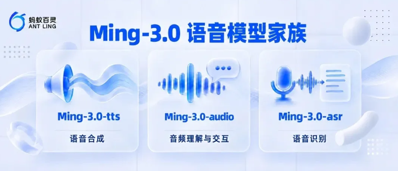 蚂蚁百灵开源Ming-3.0语音系列 五款模型覆盖合成识别与理解