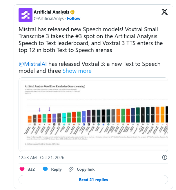 Mistral发布Voxtral3语音模型系列
