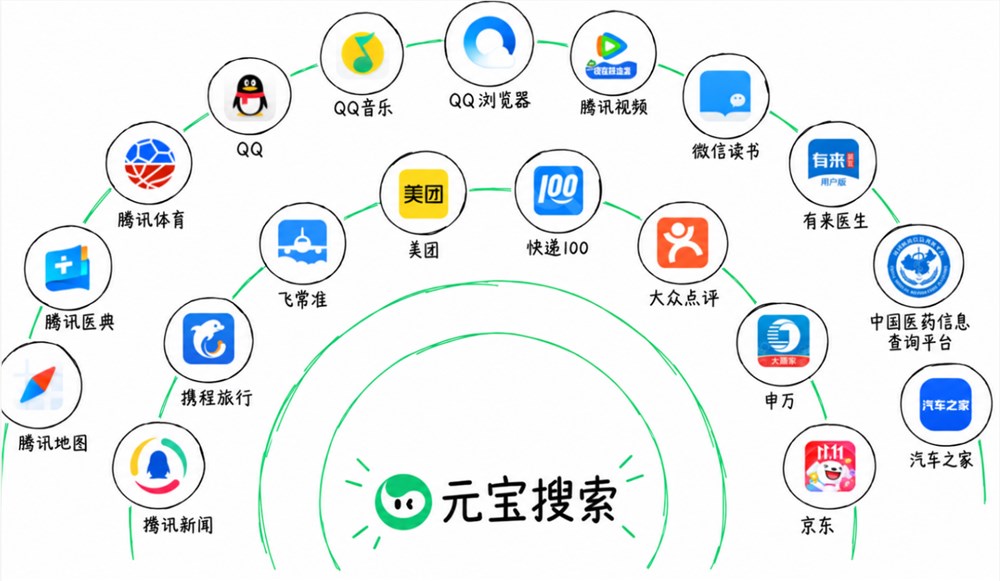 AI日报:腾讯元宝搜索开放 蚂蚁百灵开源语音模型