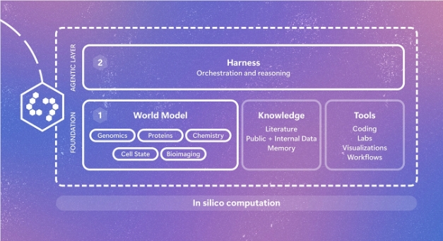 微软推出生物学世界模型Project Quine