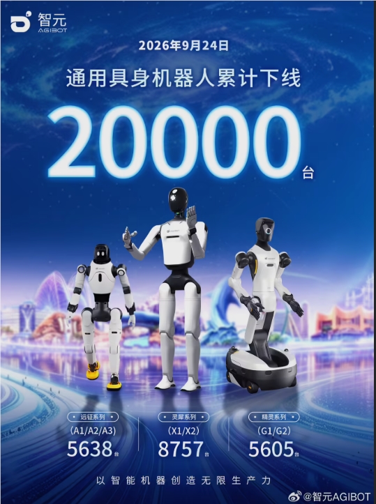 智元第两万台远征A3 Ultra下线交付长隆:具身机器人首次在主题乐园常态上岗
