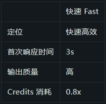 阿里Qoder上线Fast模式 响应速度提升至3秒